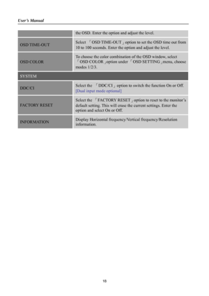 Page 18User’s Manual                                                                               
 
18
the OSD. Enter the option and adjust the level.   
OSD TIME-OUT Select 「OSD TIME-OUT」option to set the OSD time out from 
10 to 100 seconds. Enter the option and adjust the level. 
OSD COLOR 
To choose the color combination of the OSD window, select 
「OSD COLOR」option under 「OSD SETTING」menu, choose 
modes 1/2/3. 
SYSTEM 
DDC/CI Select the 「DDC/CI」option to switch the function On or Off. 
[Dual input mode...
