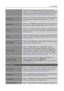 Page 17                                                                    User’s Manual  
 
17
display, which does not ensure the image is shown as is or in 
initial scale. 「FIT」indicates scaling by the proportion of original 
images, which may cause the screen showing black bands. [The 
availability of this function depends upon the selected model] 
H-POSITION 
Select the 「H-POSITION」option to shift the screen image to the 
left or right. Enter the option and adjust the level. [For VGA 
only] 
V-POSITION...