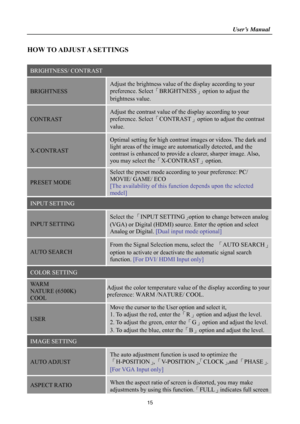 Page 15
                                                                    User’s Manual  
HOW TO ADJUST A SETTINGS 
 
BRIGHTNESS/ CONTRAST 
BRIGHTNESS 
Adjust the brightness value of the display according to your 
preference. Select「BRIGHTNESS」option to adjust the 
brightness value. 
CONTRAST 
Adjust the contrast value of the display according to your 
preference. Select 「CONTRAST」option to adjust the contrast 
value. 
X-CONTRAST 
Optimal setting for high contrast  images or videos. The dark and 
light areas...