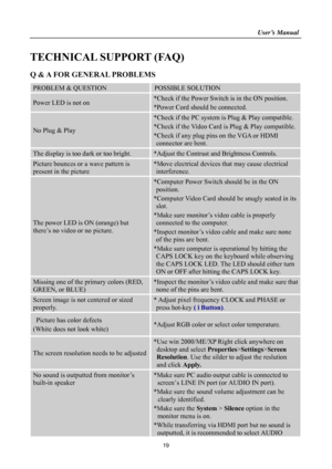 Page 19
                                                                    User’s Manual  
TECHNICAL SUPPORT (FAQ) 
Q & A FOR GENERAL PROBLEMS 
PROBLEM & QUESTION POSSIBLE SOLUTION 
Power LED is not on *Check if the Power Switch is in the ON position. 
*Power Cord should be connected. 
No Plug & Play 
*Check if the PC system is Plug & Play compatible. 
*Check if the Video Card is Plug & Play compatible. 
*Check if any plug pins on the VGA or HDMI 
connector are bent. 
The display is too dark or too bright....