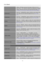 Page 16
User’s Manual 
 
display, which does not ensure the image is shown as is or in 
initial scale. 「FIT」indicates scaling by the  proportion of original 
images, which may cause the screen showing black bands.  [The 
availability of this function depends upon the selected model]  
H-POSITION 
Select the 「H-POSITION 」option to shift the screen image to the 
left or right. Enter the op tion and adjust the level. [For VGA 
only] 
V-POSITION Select the  「V-POSITION 」option to shift the screen image up or 
down....