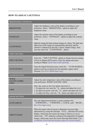 Page 15
                                                                    User’s Manual  
15 
HOW TO ADJUST A SETTINGS 
 
BRIGHTNESS/ CONTRAST 
BRIGHTNESS 
Adjust the brightness value of the display according to your 
preference. Select 「BRIGHTNESS 」option to adjust the 
brightness value. 
CONTRAST 
Adjust the contrast value of the display according to your 
preference. Select 「CONTRAST 」option to adjust the contrast 
value. 
X-CONTRAST 
Optimal setting for high contrast  images or videos. The dark and 
light...