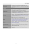 Page 17
                                                                    User’s Manual  
17 
OSD COLOR 
To choose the color combination of the OSD window, select 
「OSD COLOR 」option under  「OSD SETTING 」menu, choose 
modes 1/2/3. 
SYSTEM 
AUDIO INPUT 
While transferring via the HDMI port, it is recommended to set 
AUDIO INPUT to HDMI; if no sound is outputted, it is 
recommended to select AUDIO INPUT as PC, and make sure the 
PC audio output cable is connect ed to monitor’s LINE IN (or 
AUDIO IN) port. [For...