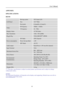 Page 23
                                                                    User’s Manual  
23 
APPENDIX 
SPECIFICATIONS  
HZ194 
LCD Panel 
Driving system TFT Color LCD 
Size 18.5 Wide 
Pixel pitch 0.3mm(H) x 0.3mm(V) 
Video 
H-Frequency 24KHz – 61KHz 
V-Frequency 56– 75Hz 
Display Colors 16.7M Colors 
Max. Resolution 1366 x 768 @60Hz 
Plug & Play VESA DDC2BTM, DPMS 
Power consumption 
ON Mode 28W (Typical) 
Power Saving Mode ≤1W 
OFF Mode ≤0.5 W 
Audio output Rated Power 1.5W rms (Per channel) 
Input Terminal...