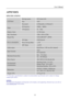 Page 25
                                                                    User’s Manual  
APPENDIX 
SPECIFICATIONS 
Driving system TFT Color LCD 
Size 19.0  LCD Panel 
Pixel pitch 0.294mm(H) x 0.294mm(V) 
H-Frequency 24KHz – 80KHz Video 
V-Frequency 56 – 75Hz 
Display Colors 16.7M Colors 
Max. Resolution 1280 x 1024 @75Hz 
Plug & Play VESA DDC2BTM , DPMS 
ON Mode 25W(Typical)
 
Power Saving Mode ≦1W Power consumption 
OFF Mode ≦0.5W 
Audio output Rated Power 1.0W rms (Per channel) 
Input Terminal VGA 
DVI...