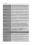 Page 18
User’s Manual 
 
display, which does not ensure the image is shown as is or in 
initial scale. 「FIT」indicates scaling by the  proportion of original 
images, which may cause the screen showing black bands.  [The 
availability of this function depends upon the selected model]  
H-POSITION 
Select the 「H-POSITION 」option to shift the screen image to the 
left or right. Enter the op tion and adjust the level. [For VGA 
only] 
V-POSITION Select the  「V-POSITION 」option to shift the screen image up or 
down....