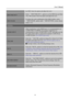 Page 19
                                                                    User’s Manual  
the OSD. Enter the option and adjust the level.   
OSD TIME-OUT Select 「OSD TIME-OUT 」option to set the OSD time out from 
10 to 100 seconds. Enter the option and adjust the level. 
OSD COLOR 
To choose the color combination of the OSD window, select 
「OSD COLOR 」option under  「OSD SETTING 」menu, choose 
modes 1/2/3. 
SYSTEM 
AUDIO INPUT 
While transferring via the HDMI port, it is recommended to set 
AUDIO INPUT to...