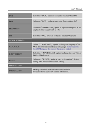 Page 15                                                                    User’s Manual  
15 
DCR Select the「DCR」option to switch the function On or Off 
ECO  Select the 「ECO 」option to switch the function On or Off. 
SHARPNESS Select the 「SHARPNESS 」option to adjust the sharpness of the 
display. Set the value from 0 to 100. 
OD   Select the「OD」option to switch the function On or Off. 
OTHER SETTINGS 
LANGUAGE 
Select  「LANGUAGE 」  option to change the language of the 
OSD. Enter the option and select a...
