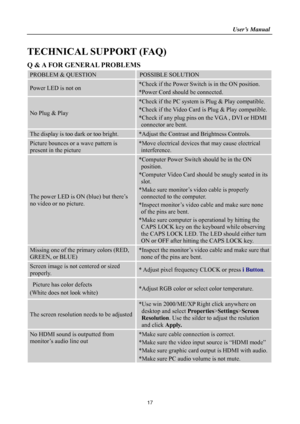 Page 17                                                                    User’s Manual  
17 
TECHNICAL SUPPORT (FAQ) 
Q & A FOR GENERAL PROBLEMS 
PROBLEM & QUESTION POSSIBLE SOLUTION 
Power LED is not on *Check if the Power Switch is in the ON position. 
*Power Cord should be connected. 
No Plug & Play 
*Check if the PC system is Plug & Play compatible. 
*Check if the Video Card is Plug & Play compatible. 
*Check if any plug pins on the VGA , DVI or HDMI 
connector are bent. 
The display is too dark or too...
