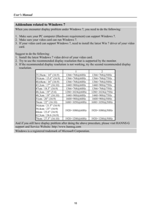 Page 18User’s Manual 
 
18 
Addendum related to Windows 7 
When you encounter display problem under Windows 7, you need to do the following: 
 
1. Make sure your PC computer (Hardw are requirement) can support Windows 7. 
2. Make sure your video ca rd can run Windows 7. 
3. If your video card can support Windows 7, need to in stall the latest Win 7 driver of your video 
card. 
 
Suggest to do the following: 
1. Install the latest Windows 7 vide o driver of your video card. 
2. Try to use the recommended display...