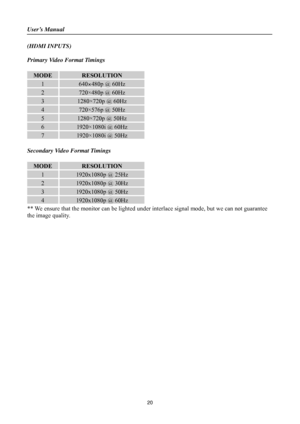 Page 20User’s Manual 
 
20 
(HDMI INPUTS) 
 
Primary Video Format Timings  
 
MODE RESOLUTION 
1 640× 480p @ 60Hz 
2 720×480p @ 60Hz   
3 1280×720p @ 60Hz 
4 720×576p @ 50Hz   
5 1280×720p @ 50Hz   
6 1920×1080i @ 60Hz 
7 1920×1080i @ 50Hz   
 
Secondary Video Format Timings   
 
MODE RESOLUTION 
1 1920x1080p @ 25Hz 
2 1920x1080p @ 30Hz   
3 1920x1080p @ 50Hz 
4 1920x1080p @ 60Hz 
** We ensure that the monitor can be lighted under interlace signal mode, but we can not guarantee 
the image quality. 
 
 
 