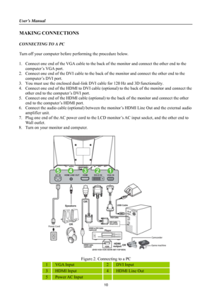 Page 10
User’s Manual 
 
10 
MAKING CONNECTIONS 
 
CONNECTING TO A PC 
 
Turn off your computer before performing the procedure below.   
 
1.  Connect one end of the VGA cable to the back of  the monitor and connect the other end to the 
computer’s VGA port. 
2.  Connect one end of the DVI cable to the back of  the monitor and connect the other end to the 
computer’s DVI port. 
3.  You must use the enclosed dual-link DVI  cable for 120 Hz and 3D functionality. 
4.  Connect one end of the HDMI to DVI cable...