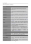 Page 14User’s Manual 
 
14 
HOW TO ADJUST A SETTINGS 
 
PICTURE  
BRIGHTNESS 
Adjust the brightness value of the display according to your 
preference. Select「BRIGHTNESS」option to adjust the 
brightness value. 
CONTRAST 
Adjust the contrast value of the display according to your 
preference. Select 「CONTRAST」option to adjust the contrast 
value. 
H-POSITION 
Select the  「H-POSITION 」  option to shift the screen image to 
the left or right. Enter the  option and adjust the level.  [For VGA 
only] 
V-POSITION...