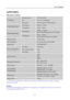 Page 21                                                                    User’s Manual  
21 
APPENDIX 
SPECIFICATIONS 
Driving system TFT Color LCD 
Size 58,4 cm / 23”Diagonal   LCD Panel 
Pixel pitch 0.2655 mm(H) x 0.2655 mm(W) 
H-Frequency 30 kHz – 83 kHz Analog Signal Input   
V-Frequency 55 Hz – 76 Hz 
H-Frequency 30 kHz – 138 kHz   
(For Nvidia 3D mode up to 137.86 kHz)   Digital Signal Input   
V-Frequency 56 Hz – 120 Hz 
(For Nvidia 3D mode up to 120 Hz)   
Display Colors 16.7M Colors 
Max. Resolution...