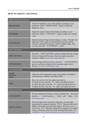 Page 13User’s Manual
HOW TO ADJUST A SETTINGS
BRIGHTNESS/CONTRAST
BRIGHTNESS
Adjust the brightness value of the display according to your 
preference. SelectÈBRIGHTNESSÉoption to adjust the 
brightness value.
CONTRAST
Adjust the contrast value of the display according to your 
preference. SelectÈCONTRASTÉoption to adjust the contrast 
value.
X-CONTRAST
Optimal setting for high contrast images or videos. The dark and 
light areas of the image are automatically detected, and the 
contrast is enhanced to...