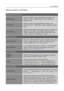 Page 13User’s Manual
HOW TO ADJUST A SETTINGS
BRIGHTNESS/CONTRAST
BRIGHTNESS
Adjust the brightness value of the display according to your 
preference. SelectÈBRIGHTNESSÉoption to adjust the 
brightness value.
CONTRAST
Adjust the contrast value of the display according to your 
preference. SelectÈCONTRASTÉoption to adjust the contrast 
value.
X-CONTRAST
Optimal setting for high contrast images or videos. The dark and 
light areas of the image are automatically detected, and the 
contrast is enhanced to...