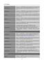 Page 14User’s Manual 
H-POSITION
Select the ÈH-POSITIONÉoption to shift the screen image to the
left or right. Enter the option and adjust the level. [For VGA
only]
V-POSITIONSelect the ÈV-POSITIONÉoption to shift the screen image up or 
down. Enter the option and adjust the level. [For VGA only]
CLOCK
Select theÈCLOCKÉoption to reduce the vertical flicker of 
characters on the screen. Enter the option and adjust the level. 
[For VGA only]
PHASE
Select theÈPHASEÉoption to reduce the horizontal flicker...