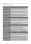 Page 14
User’s Manual 
 
HOW TO ADJUST A SETTINGS 
 
BRIGHTNESS/CONTRAST 
BRIGHTNESS 
Adjust the brightness value of the display according to your 
preference. Select「BRIGHTNESS」option to adjust the 
brightness value. 
CONTRAST 
Adjust the contrast value of the display according to your 
preference. Select 「CONTRAST」option to adjust the contrast 
value. 
X-CONTRAST 
Optimal setting for high contrast  images or videos. The dark and 
light areas of the image are automatically detected, and the 
contrast is...