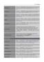 Page 15
User’s Manual  
H-POSITION 
Select the 「H-POSITION 」option to shift the screen image to the 
left or right. Enter the op tion and adjust the level. [For VGA 
only] 
V-POSITION Select the  「V-POSITION 」option to shift the screen image up or 
down. Enter the option and adjust the level.  [For VGA only] 
CLOCK  
Select the 「CLOCK」option to reduce the vertical flicker of 
characters on the screen. Enter  the option and adjust the level. 
[For VGA only] 
PHASE  
Select the「PHASE 」option to reduce the ho...