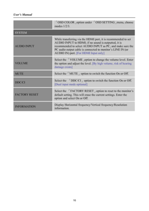 Page 16
User’s Manual 
 
「OSD COLOR」option under  「OSD SETTING 」menu, choose 
modes 1/2/3. 
SYSTEM 
AUDIO INPUT 
While transferring via the HDMI port, it is recommended to set 
AUDIO INPUT to HDMI; if no sound is outputted, it is 
recommended to select AUDIO INPUT as PC, and make sure the 
PC audio output cable is connect ed to monitor’s LINE IN (or 
AUDIO IN) port. [For HDMI Input only]  
VOLUME  
Select the 「VOLUME 」option to change the volume level. Enter 
the option and adjust the level.  [By high volume,...