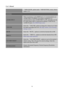 Page 16
User’s Manual 
 
「OSD COLOR」option under  「OSD SETTING 」menu, choose 
modes 1/2/3. 
SYSTEM 
AUDIO INPUT 
While transferring via the HDMI port, it is recommended to set 
AUDIO INPUT to HDMI; if no sound is outputted, it is 
recommended to select AUDIO INPUT as PC, and make sure the 
PC audio output cable is connect ed to monitor’s LINE IN (or 
AUDIO IN) port. [For HDMI Input only]  
VOLUME  
Select the 「VOLUME 」option to change the volume level. Enter 
the option and adjust the level.  [By high volume,...