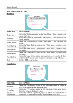 Page 14
User’s Manual 
 
HOW TO ADJUST A SETTING 
MMaaiinn  MMeennuu  
 
FUNCTION DESCRIPTION  
Brightness Select the「Brightness」option on the「Main Menu」. Enter the option and 
adjust the level. 
Contrast Select the「Contrast」option on the「Main Menu」. Enter the option and 
adjust the level. 
Image Setting Select the「Image Setting」on the「Main Menu」, and then enter the 
option. 
Color Setting Select the「Color Setting」option on the 「Main Menu」, and then enter 
the option. 
OSD Setting Select the「OSD Setting」option...