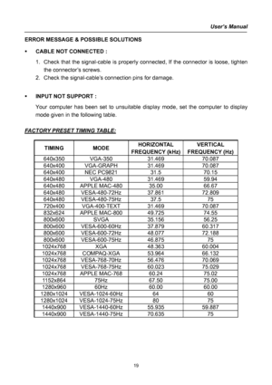 Page 19
User’s Manual  
ERROR MESSAGE & POSSIBLE SOLUTIONS 
