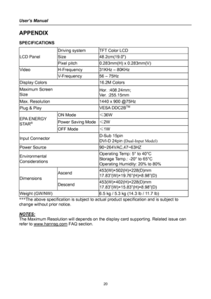 Page 20
User’s Manual 
 
APPENDIX 
SPECIFICATIONS 
 Driving system TFT Color LCD 
LCD Panel Size 48.2cm(19.0) 
 Pixel pitch 0.283mm(H) x 0.283mm(V) 
Video H-Frequency 31KHz – 80KHz 
 V-Frequency 56 – 75Hz 
Display Colors  16.2M Colors 
Maximum Screen 
Size  Hor. :408.24mm; 
Ver. :255.15mm 
Max. Resolution  1440 x 900 @75Hz 
Plug & Play  VESA DDC2BTM
ON Mode ≤36W 
Power Saving Mode≤2W EPA ENERGY 
STAR®
OFF Mode ≤1W 
Input Connector  D-Sub 15pin  
DVI-D 24pin (Dual-Input Model) 
Power Source  90~264VAC,47~63HZ...