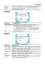 Page 15
User’s Manual  
Phase 
Adjustment 
Select the「Phase Adjustment」option to reduce the horizontal flicker of 
characters on the screen. Enter the option and adjust the level. 
Exit Exit the OSD menu function. 
  
CCoolloorr  SSeettttiinngg  
 
FUNCTION DESCRIPTION  
5500/6500/9300/PD Move the cursor to one of the preset options and select it. 
User 
Move the cursor to the User option and select it 
1. To adjust the red, enter the「R」option and adjust the level. 
2. To adjust the green, enter the「G」option...