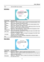 Page 17
User’s Manual  
Exit Exit the OSD menu function. 
  
OOSSDD  SSeettttiinngg  
 
FUNCTION DESCRIPTION  
OSD 
H-Position 
Select the 「OSD H-Position」option to adjust the horizontal position of the 
OSD. Enter the option and adjust the level. 
OSD 
V-position 
Select the「OSD V-Position」option to adjust the vertical position of the 
OSD. Enter the option and adjust the level. 
OSD 
Time-out 
Select the 「OSD Time-out」option to set the OSD time out from 10 to 120 
seconds. Enter the option and adjust the...