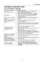 Page 19
User’s Manual  
19 
TECHNICAL SUPPORT (FAQ) 
Q & A FOR GENERAL PROBLEMS 
PROBLEM & QUESTION POSSIBLE SOLUTION 
Power LED is not on y Check if the Power Switch is in the ON position 
y Power Cord should be connected 
No Plug & Play 
y Check if the PC system is Plug & Play compatible 
y Check if the Video Card is Plug & Play compatible 
y Check if any plug pins on the D-Sub or DVI-D 
connectors are bent 
Picture is dim, too bright or 
fuzzy y Adjust the clock, phase or  Contrast and Brightness 
Controls....