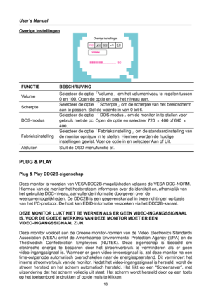 Page 18
User’s Manual 
 
OOvveerriiggee  iinnsstteelllliinnggeenn  
 
FUNCTIE BESCHRIJVING 
Volume Selecteer de optie 「Volume」 om het volumeniveau te regelen tussen 
0 en 100. Open de optie en pas het niveau aan. 
Scherpte Selecteer de optie 「Scherpte」om de scherpte van het beeldscherm 
aan te passen. Stel de waarde in van 0 tot 6. 
DOS-modus 
Selecteer de optie 「DOS-modus」om de monitor in te stellen voor 
gebruik met de pc. Open de optie en selecteer 720 × 400 of 640 × 
400. 
Fabrieksinstelling 
Selecteer de...