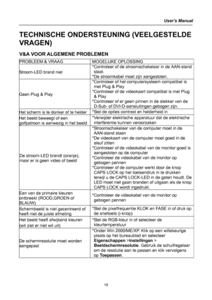 Page 19
User’s Manual 
 
TECHNISCHE ONDERSTEUNING (VEELGESTELDE 
VRAGEN) 
V&A VOOR ALGEMENE PROBLEMEN 
PROBLEEM & VRAAG MOGELIJKE OPLOSSING 
Stroom-LED brand niet 
*Controleer of de stroomschakelaar in de AAN-stand 
staat. 
*De stroomkabel moet zijn aangesloten. 
Geen Plug & Play 
*Controleer of het computersysteem compatibel is 
met Plug & Play 
*Controleer of de videokaart compatibel is met Plug 
& Play 
*Controleer of er geen pinnen in de stekker van de 
D-Sub- of DVI-D-aansluitingen gebogen zijn. 
Het...