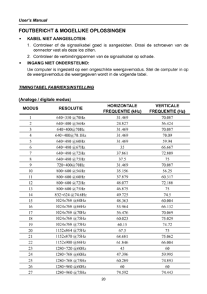 Page 20
User’s Manual 
 
FOUTBERICHT & MOGELIJKE OPLOSSINGEN 
