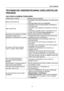 Page 19
User’s Manual 
 
TECHNISCHE ONDERSTEUNING (VEELGESTELDE 
VRAGEN) 
V&A VOOR ALGEMENE PROBLEMEN 
PROBLEEM & VRAAG MOGELIJKE OPLOSSING 
Stroom-LED brand niet 
*Controleer of de stroomschakelaar in de AAN-stand 
staat. 
*De stroomkabel moet zijn aangesloten. 
Geen Plug & Play 
*Controleer of het computersysteem compatibel is 
met Plug & Play 
*Controleer of de videokaart compatibel is met Plug 
& Play 
*Controleer of er geen pinnen in de stekker van de 
D-Sub- of DVI-D-aansluitingen gebogen zijn. 
Het...