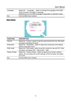 Page 15
User’s Manual  
Language Select the 「Language」 option to change the language of the OSD. 
Enter the option and select a language. 
(Reference only, the OSD Language is depended on selected model) 
Exit Exit the OSD menu function. 
  
OOtthheerr  SSeettttiinngg  
 
FUNCTION DESCRIPTION  
Volume Select the「Volume」option to set the volume level from 0 to 100. Enter 
the option and adjust the level. 
Sharpness Select the「Sharpness」option to adjust the sharpness of the display. 
Set the value from 0 to 6....