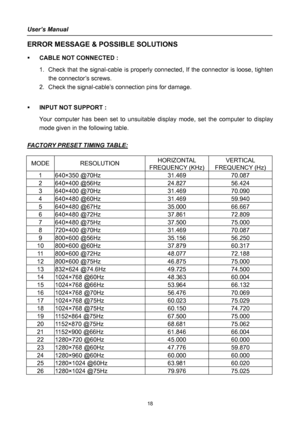 Page 18
User’s Manual 
 
ERROR MESSAGE & POSSIBLE SOLUTIONS 
