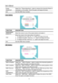 Page 14
User’s Manual 
 
Phase 
Adjustment 
Select the「Phase Adjustment」option to reduce the horizontal flicker of 
characters on the screen. Enter the option and adjust the level. 
Exit Exit the OSD menu function. 
  
CCoolloorr  SSeettttiinngg  
 
FUNCTION DESCRIPTION  
5500K/6500K/ 
9300K/PD Move the cursor to one of the preset options and select it. 
User 
Move the cursor to the User option and select it 
1. To adjust the red, enter the「R」option and adjust the level. 
2. To adjust the green, enter...