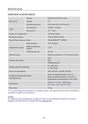 Page 26
Manual del usuario  
2
6
 ESPECIFICACIONES-HZ231 
Panel LCD  
Sistema Pantalla LCD TFT en color 
Tamaño 23 
Densidad de píxeles 0.265 mm (H) x 0.265 mm (V) 
Vídeo 
Frecuencia H 24 KHz – 83 KHz 
Frecuencia V 56 – 75 Hz 
Colores de visualización 16.7M de colores 
Resolución máxima 1920 X 1080  @ 60 Hz 
Plug & Play (Conectar y listo) VESA DDC2BTM
 , DPMS 
Consumo de energía 
Modo activado 35 W (Típico) 
Modo de ahorro de 
energía ≤1 W 
Modo desactivado ≤0.5 W 
Salida de audio Potencia nominal de 1.5 W rms...