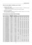 Page 21
Manual del usuario  
21 
MENSAJES DE ERROR Y POSIBLES SOLUCIONES 
 
ƒ   CABLE NO CONECTADO: 
1. Compruebe que el cable de seña l está correctamente conectado. Si el monitor está suelto, 
apriete los tornillos del conector. 
2.  Compruebe si los contactos de conexi ón del cable de señal están dañados. 
 
ƒ   ENTRADA NO ADMITIDA: 
Su PC se ha establecido en un modo de visualiz ación incompatible. Establezca su PC en el modo 
de visualización dado en la tabla siguiente.   
 
TABLA DE FRECUENCIAS...