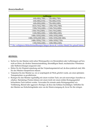 Page 14
Benutzerhandbuch 
 14 
 
Auflösung 
640x400@70Hz ↔ 720x400@70Hz 
640x400@85Hz  ↔ 720x400@85Hz 
640x480@60Hz  ↔ 720x480@60Hz 
1024x768@70Hz  ↔ 1280x768@70Hz 
1280x768@60Hz  ↔1360x768@60Hz 
1360x768@60Hz  ↔ 1366x768@60Hz 
1440x900@60Hz ↔ 1600x900@60Hz 
1400x1050@60Hz  ↔ 1680x1050@60Hz 
1400x1050@RB 60Hz  ↔ 1680x1050@RB 60Hz 
1400x1050@75Hz  ↔ 1680x1050@75Hz 
** Die verfügbaren Bildschirmauflösungen hängen  davon ab, welches Modell Sie gekauft haben.
 
 
HINWEIS:
 
 
•  Stellen Sie den Monitor nicht neben...