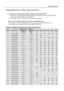 Page 21
Benutzerhandbuch 
  
21 
FEHLERMELDUNG & MÖ GLICHE LÖSUNGEN 
 
ƒ  CABLE NOT CONNECTED [KABEL  NICHT ANGESCHLOSSEN] : 
1.  Prüfen Sie, ob das Signalkabel ordnungsgemäß a ngeschlossen ist. Sollte der Stecker lose 
sein, ziehen Sie die Schrauben des Steckers an. 
2.  Überprüfen Sie die Anschlussst ifte des Steckers auf Schäden. 
 
ƒ   INPUT NOT SUPPORT [EINGANG NICHT UNTERSTÜTZT]: 
Ihr Computer ist auf einen ungeeigneten An zeigemodus eingestellt. Stellen Sie den 
Anzeigemodus des Computers anhand der...