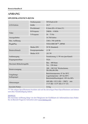 Page 23
Benutzerhandbuch 
 
23 
ANHANG 
SPEZIFIKATIONEN-HZ194 
LCD-Schirm 
Treibersystem TFT-Farb-LCD 
Größe 18.5 
Pixelabstand 0.3mm (H) x 0.3mm (V) 
Video 
H-Frequenz 24KHz – 61KHz 
V-Frequenz 56 – 75 Hz 
Anzeigefarben 16.7M Farben 
Max. Auflösung 1366 x 768 @60 Hz 
Plug&Play VESA DDC2BTM
 , DPMS 
Stromverbrauch 
Modus EIN 28 W (Standard) 
Energiesparmodus ≤1 W 
Modus AUS ≤0.5 W 
Audioausgang Nennleistung 1.5 W rms (pro Kanal) 
Eingangsanschluss VGA 
Maximale Bildschirmgröße Hor. : 409.8mm 
Ver. : 230.4mm...