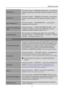 Page 17
Manual del usuario  
17 
POSICIÓN H   
Seleccione la opción  「POSICIÓN H [H-position] 」 para ajustar la 
posición horizontal del menú OSD.  Introduzca la opción y ajuste el 
nivel. 
POSICIÓN V 
Seleccione la opción 「POSICIÓN V [V-position] 」para ajustar la 
posición vertical del menú OSD. Introduzca la opción y ajuste el 
nivel. 
TRANSPARENCIA  Seleccione la opción  「TRANSPARENCIA 」  para ajustar la 
transparencia del menú OSD. 
INTERV. DE ESPERA DE 
OSD 
Seleccione la opción  「INTERV. DE ESPERA DE OSD...