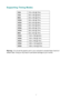 Page 12
Supporting Timing Modes   
  VGA  720 x 400 @ 70Hz 
 VGA 640 x 480 @ 60Hz 
 MAC 640 x 480 @ 67Hz 
 VESA 640 x 480 @ 75Hz 
 VESA 800 x 600 @ 56Hz 
 VESA 800 x 600 @ 60Hz 
 VESA 800 x 600 @ 72Hz 
 VESA 800 x 600 @ 75Hz 
 MAC 832 x 624 @ 75Hz 
 VESA 1024 x 768 @ 60Hz 
 VESA 1024 x 768 @ 70Hz 
 VESA 1024 x 768 @ 75Hz 
 VESA 1280 x 1024 @ 60Hz 
 VESA 1280 x 1024 @ 75Hz 
 
7 
Warning : 
Do not set the graphic card in your computer to exceed these maximum 
refresh rates. Doing so may result in permanent damage...