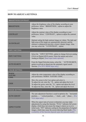 Page 15
User’s Manual  
HOW TO ADJUST A SETTINGS 
 
BRIGHTNESS/CONTRAST 
BRIGHTNESS 
Adjust the brightness value of the display according to your 
preference. Select「BRIGHTNESS」option to adjust the 
brightness value. 
CONTRAST 
Adjust the contrast value of the display according to your 
preference. Select「CONTRAST」option to adjust the contrast 
value. 
X-CONTRAST 
Optimal setting for high contrast images or videos. The dark and 
light areas of the image are automatically detected, and the 
contrast is enhanced...