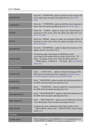 Page 16
User’s Manual 
 
H-POSITION 
Select the 「H-POSITION」option to shift the screen image to the 
left or right. Enter the option and adjust the level. [For VGA 
only] 
V-POSITION Select the 「V-POSITION」option to shift the screen image up or 
down. Enter the option and adjust the level. [For VGA only] 
CLOCK  
Select the 「CLOCK」option to reduce the vertical flicker of 
characters on the screen. Enter the option and adjust the level. 
[For VGA only] 
PHASE  
Select the「PHASE」option to reduce the horizontal...