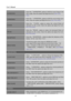 Page 16
User’s Manual 
 
H-POSITION 
Select the 「H-POSITION」option to shift the screen image to the 
left or right. Enter the option and adjust the level. [For VGA 
only] 
V-POSITION Select the 「V-POSITION」option to shift the screen image up or 
down. Enter the option and adjust the level. [For VGA only] 
CLOCK  
Select the 「CLOCK」option to reduce the vertical flicker of 
characters on the screen. Enter the option and adjust the level. 
[For VGA only] 
PHASE  
Select the「PHASE」option to reduce the horizontal...