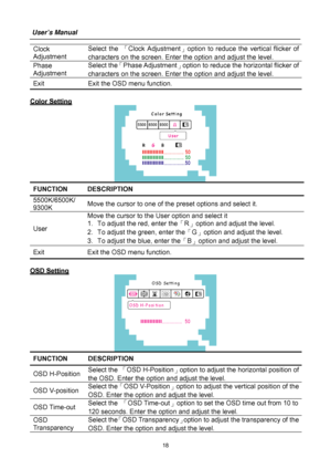 Page 18
User’s Manual  
1
8
Clock 
Adjustment  Select the 
「Clock Adjustment 」option to reduce the vertical flicker of 
characters on the screen. Enter  the option and adjust the level. 
Phase 
Adjustment Select the
「Phase Adjustment 」option to reduce the horizontal flicker of 
characters on the screen. Enter the option and adjust the level.  
Exit  Exit the OSD menu function. 
 
 
C
C
o
o
l
l
o
o
r
r
 
 
S
S
e
e
t
t
t
t
i
i
n
n
g
g
 
 
 
FUNCTION DESCRIPTION  
5500K/6500K/ 
9300K   Move the cursor to one of...