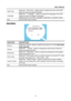 Page 19
User’s Manual 
 1
9
OSD Color Select the
「OSD Color 」setting option to adjust the color of the OSD. 
Enter the option and adjust the level. 
Language  Select the 
「Language 」  option to change the language of the OSD. 
Enter the option and select a language. 
(Reference only, the OSD Language is depended on selected model) 
Exit  Exit the OSD menu function. 
 
 
O
O
t
t
h
h
e
e
r
r
 
 
S
S
e
e
t
t
t
t
i
i
n
n
g
g
 
 
 
FUNCTION DESCRIPTION  
DDC/CI  Select the
「DDC/CI 」option to switch the function On...